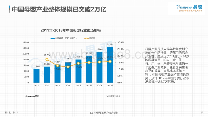 2016中国母婴行业白皮书.pdf_第5页