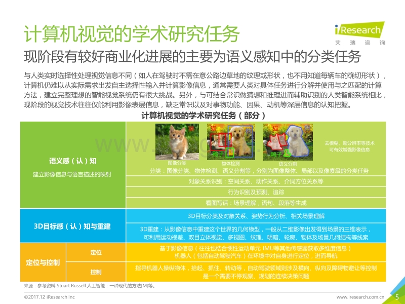2017年中国计算机视觉行业研究报告.pdf_第5页