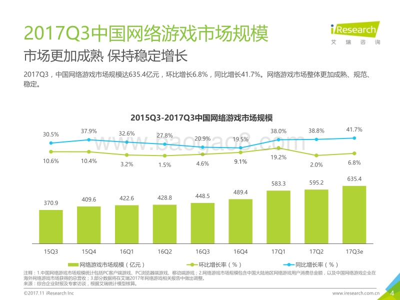 2017年Q3季度互动娱乐数据发布报告.pdf_第4页