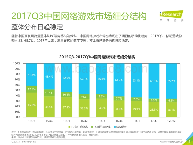 2017年Q3季度互动娱乐数据发布报告.pdf_第5页