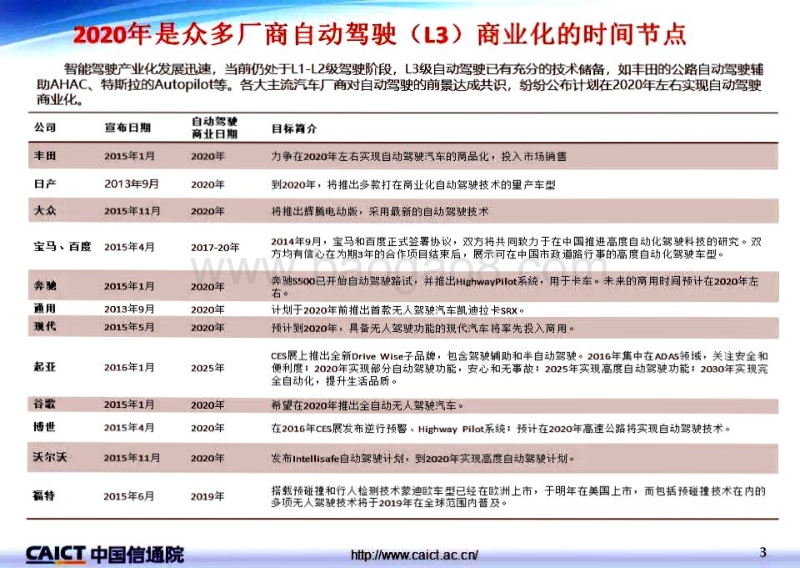 车联网关键技术及发展状况.pdf_第3页