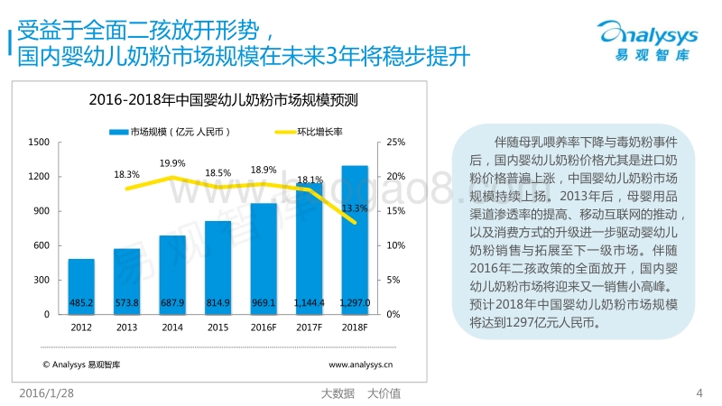 2016中国婴幼儿奶粉市场消费调研报告.pdf_第4页