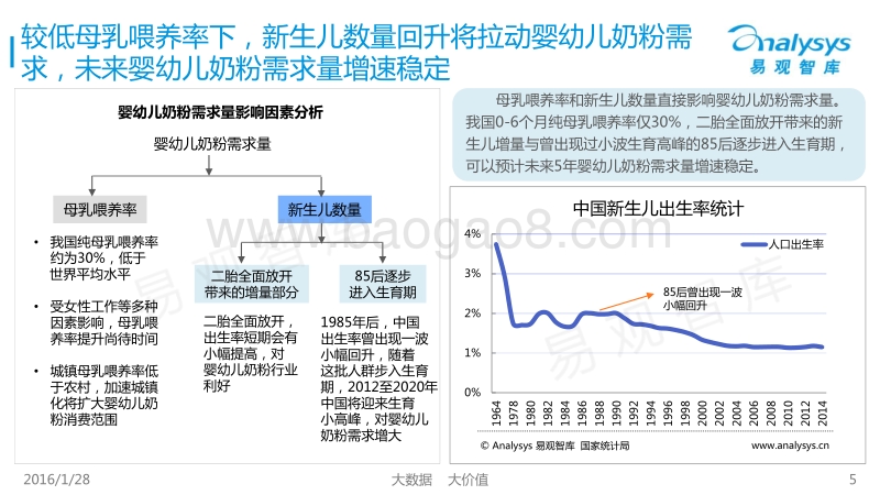 2016中国婴幼儿奶粉市场消费调研报告.pdf_第5页