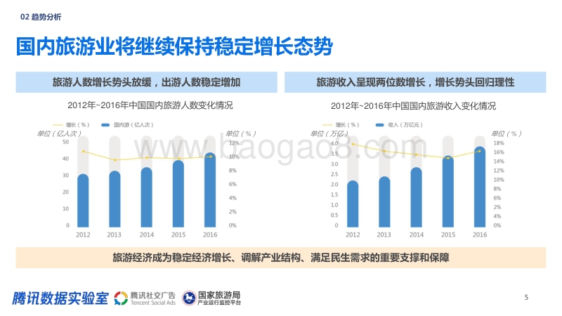 2017年中国旅游目的地白皮书.pdf_第5页