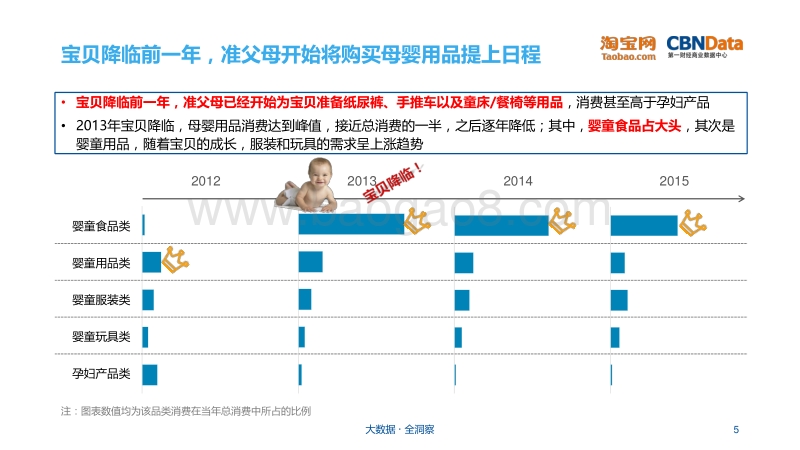 中国家庭育儿前后消费结构分析报告.pdf_第5页