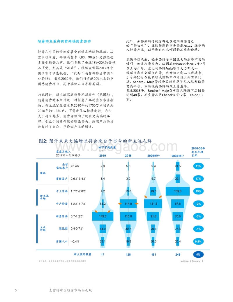 麦肯锡：中国轻奢市场面面观.pdf_第3页