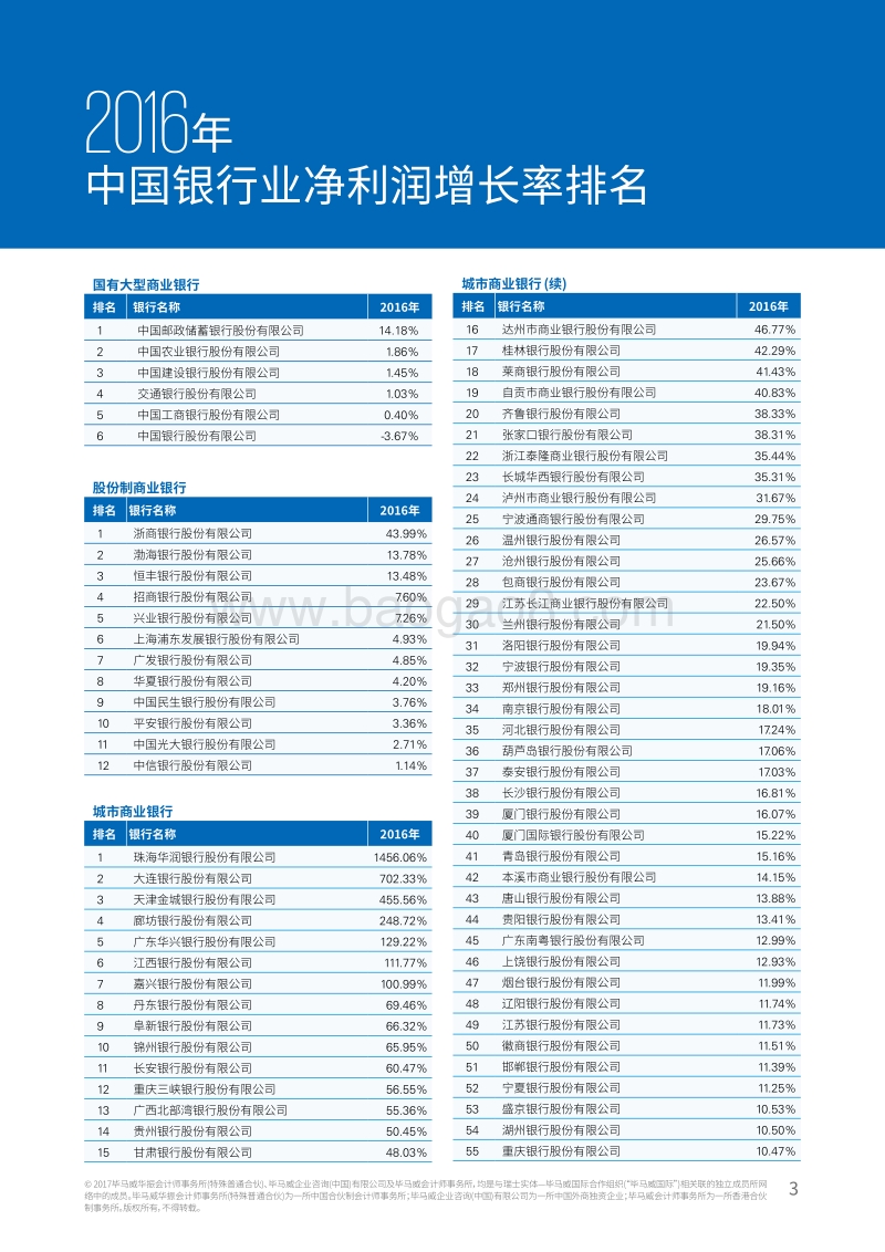 毕马威 2017年中国银行业调查报告.pdf_第3页