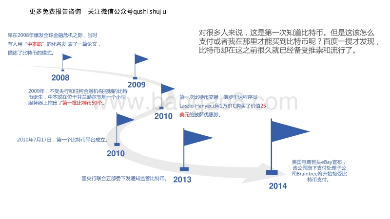 比特币行业研究报告.pdf_第3页
