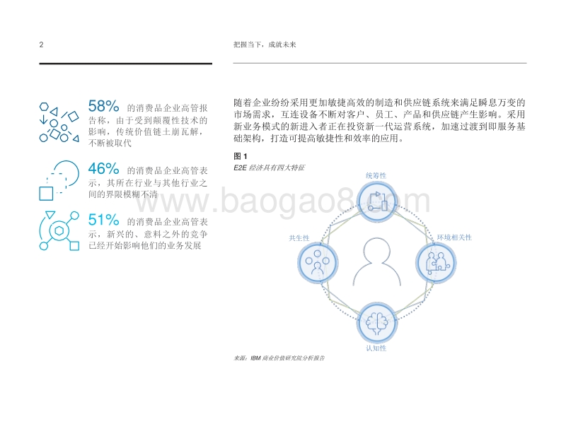 消费品行业的数字化重塑.pdf_第4页