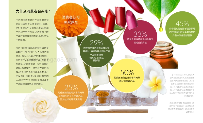 全球美容及个人护理趋势2018.pdf_第5页