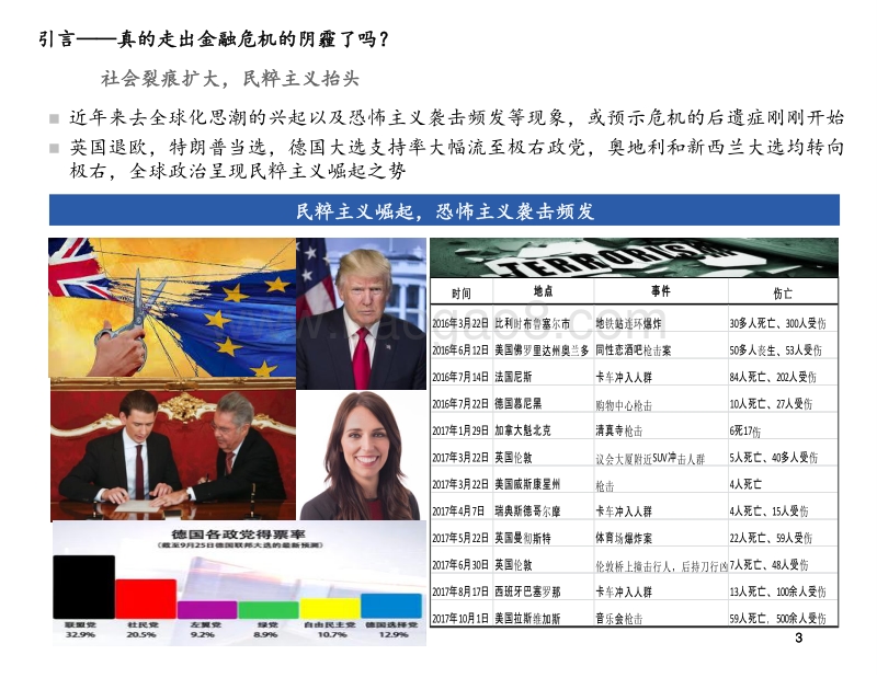 后十九大全球与中国经济展望.pdf_第4页