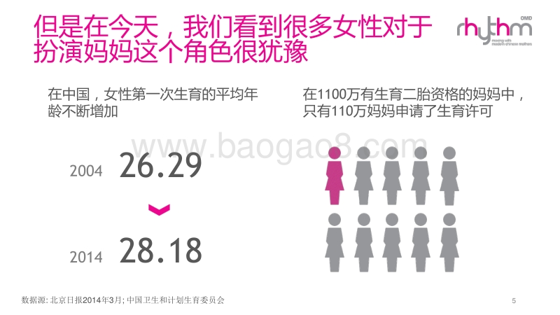 Rhythm中国妈妈调研报告.pdf_第5页