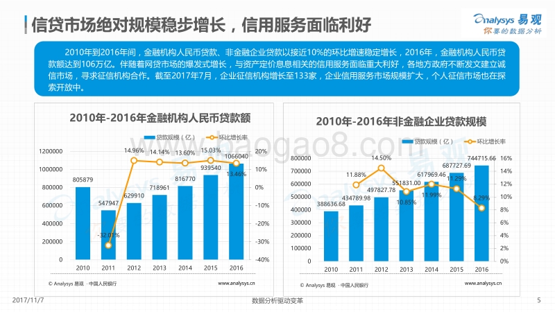 中国信用服务市场专题分析2017.pdf_第5页