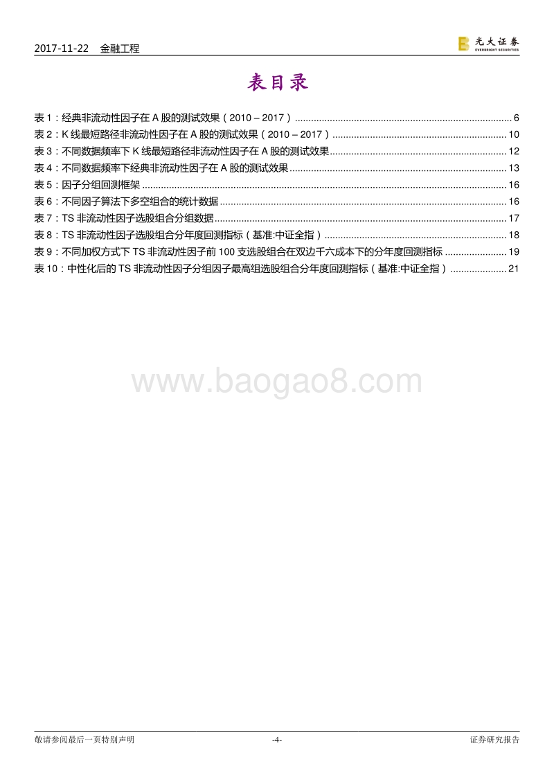 光大证券-光大证券多因子系列报告之七：基于K线最短路径构造的非流动性因子.pdf_第4页