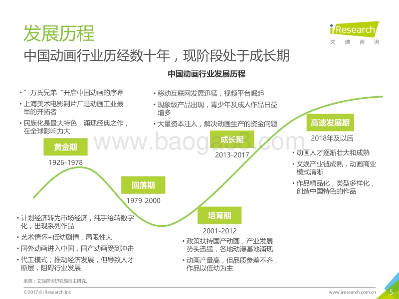 艾瑞咨询：2017年中国动画行业报告.pdf_第5页