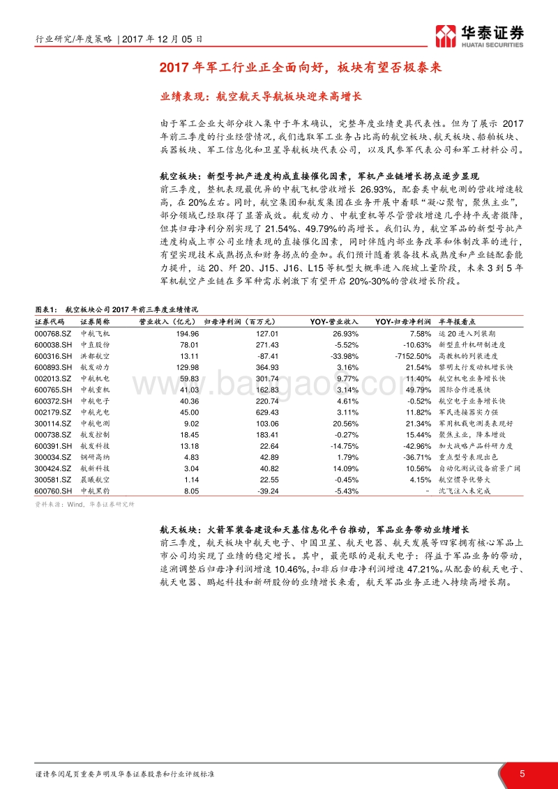 军工行业2018年年度策略报告：制造强国，军工产业一马当先.pdf_第5页