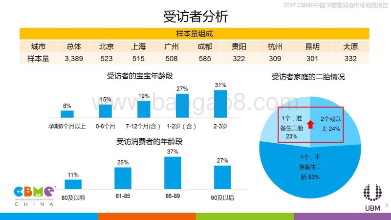 CBME：2017中国孕婴童消费市场调查报告.pdf_第3页