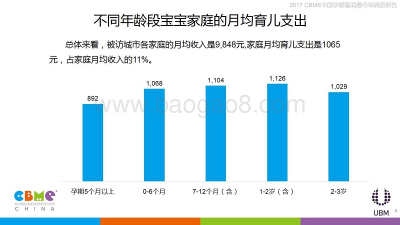 CBME：2017中国孕婴童消费市场调查报告.pdf_第5页