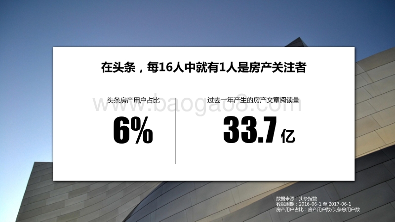 2017今日头条房产行业用户数据报告.pdf_第4页