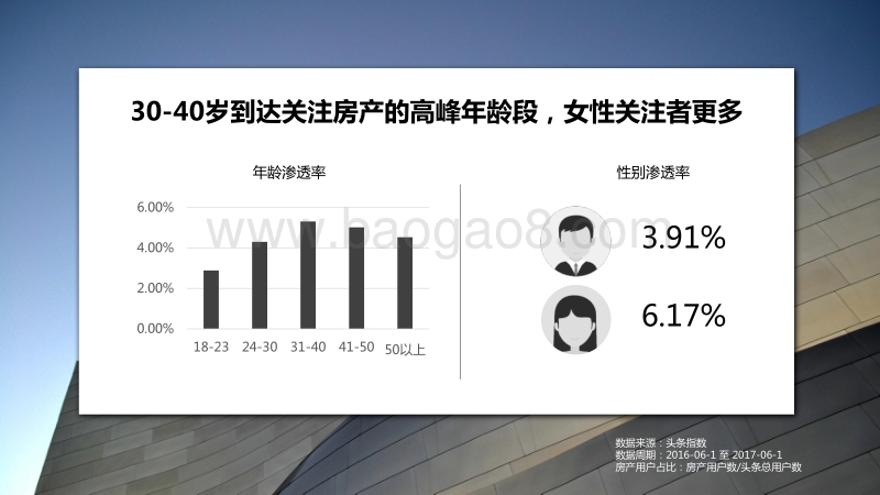2017今日头条房产行业用户数据报告.pdf_第5页