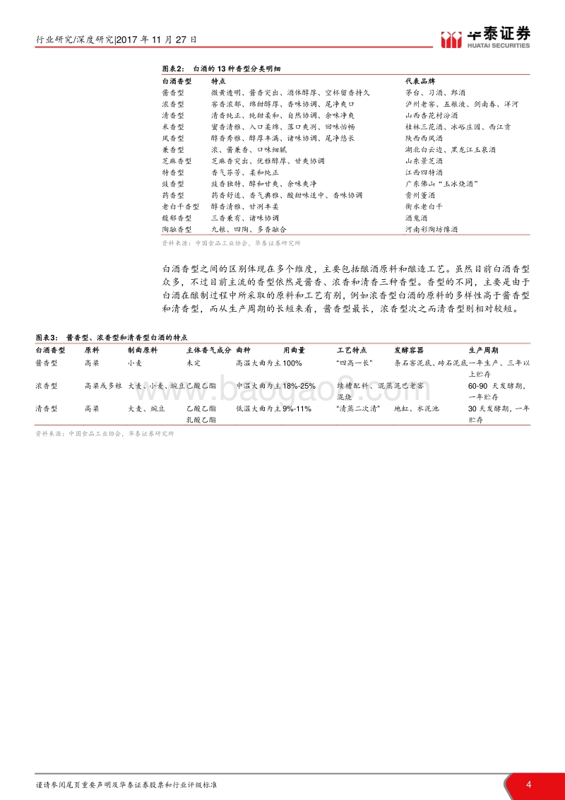 “白酒101”系列研究报告：白酒的香型接力是部中国消费简史.pdf_第4页