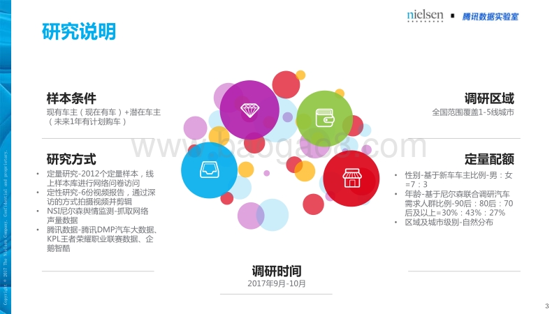 汽车体育营销白皮书.pdf_第3页