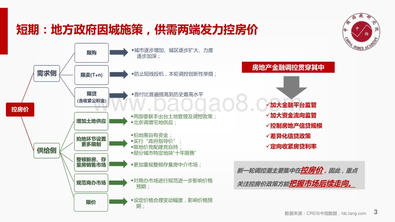 中国房地产市场形势总结与趋势展望.pdf_第3页
