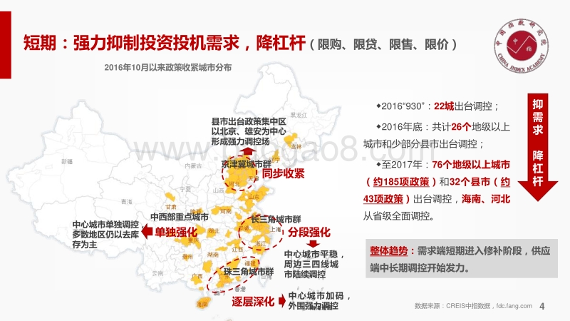 中国房地产市场形势总结与趋势展望.pdf_第4页