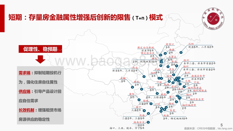 中国房地产市场形势总结与趋势展望.pdf_第5页
