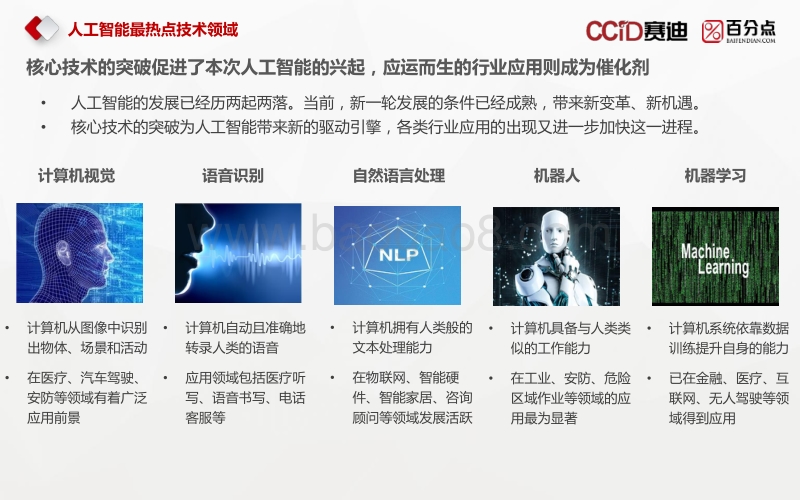 2017人工智能行业发展热点分析报告.pdf_第3页