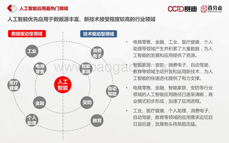 2017人工智能行业发展热点分析报告.pdf_第5页