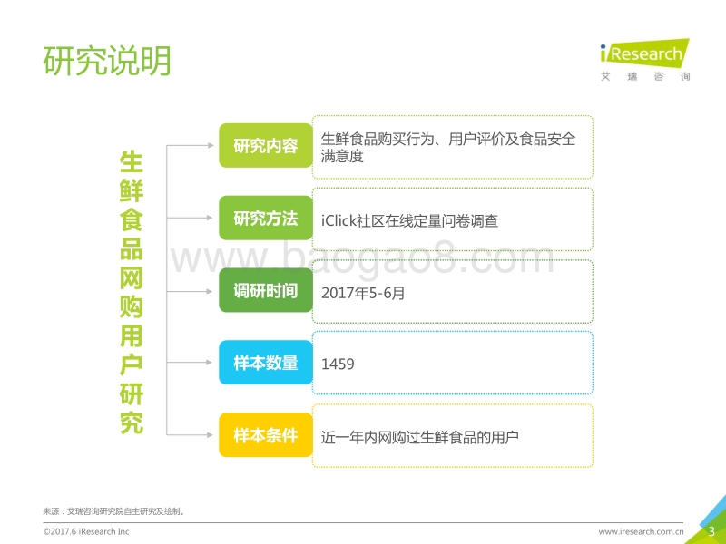 中国线上生鲜食品消费研究报告.pdf_第3页