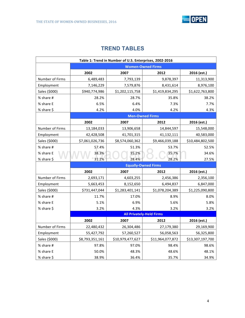 2016年美国女性企业家报告.pdf_第5页
