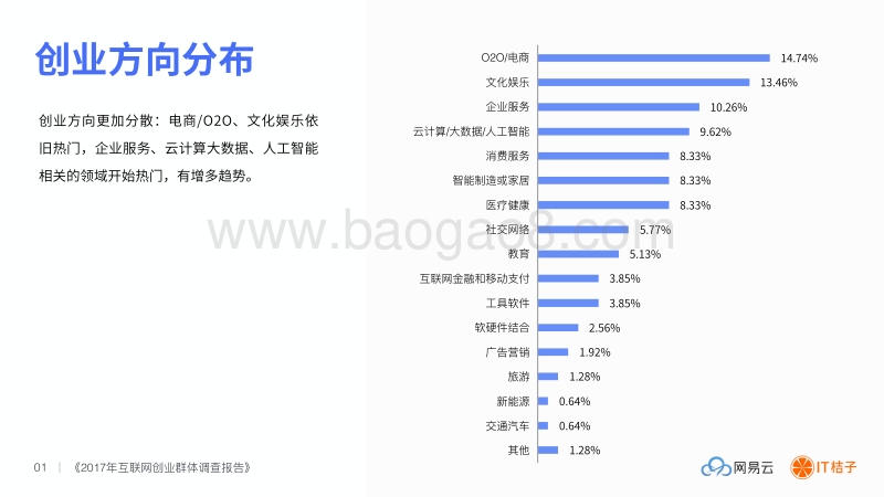 2017互联网创业群体调查报告.pdf_第2页