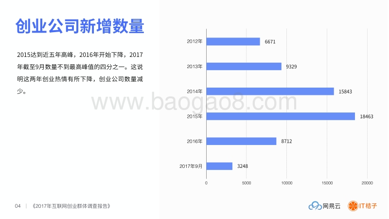 2017互联网创业群体调查报告.pdf_第5页