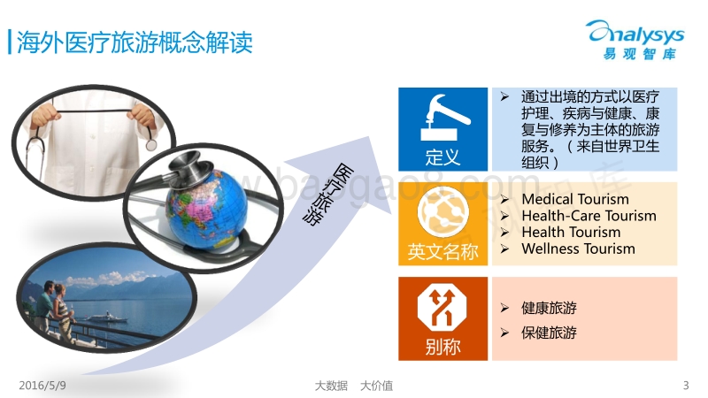 2016中国海外医疗旅游市场专题研究报告.pdf_第3页