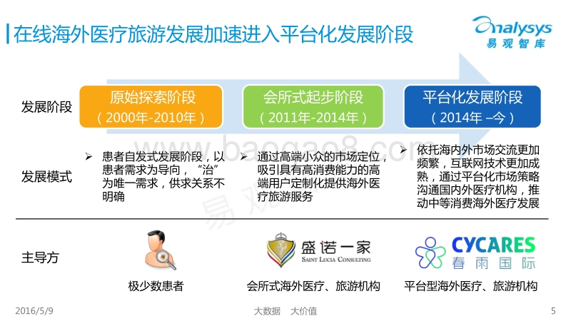 2016中国海外医疗旅游市场专题研究报告.pdf_第5页