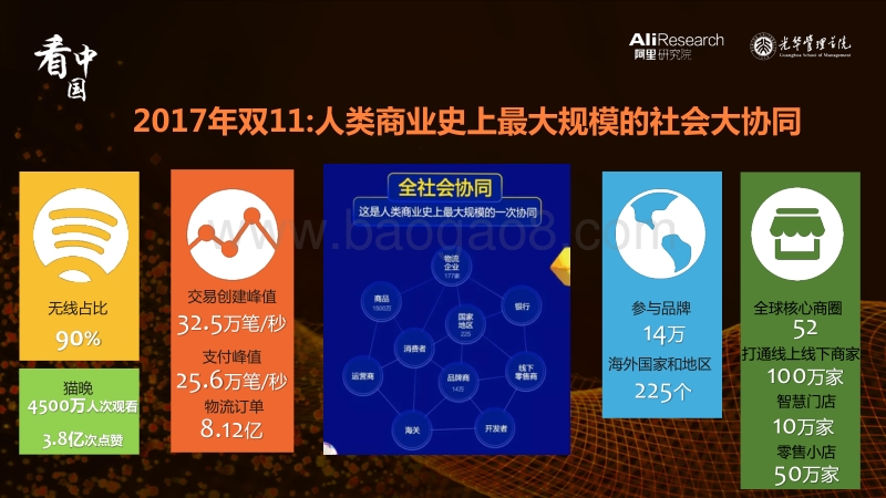 阿里研究院：《2017新零售在路上——20个先行者的探索》.pdf_第3页
