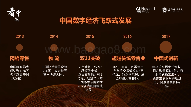 阿里研究院：《2017新零售在路上——20个先行者的探索》.pdf_第5页