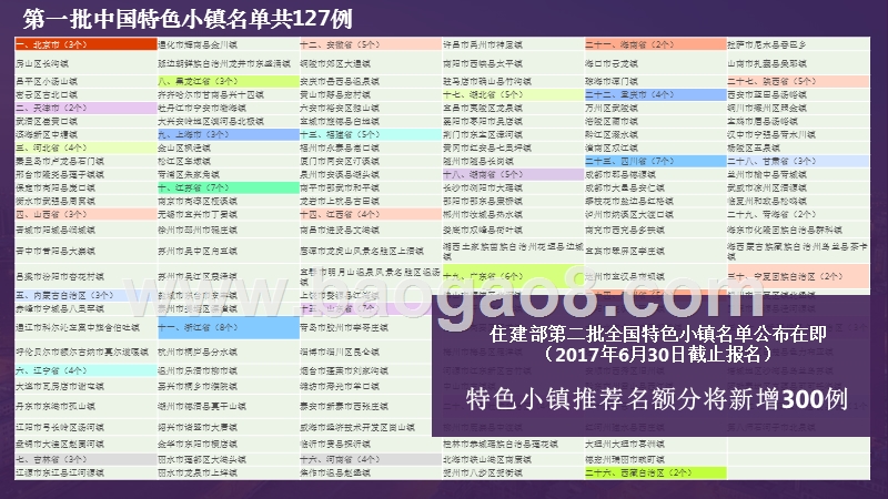特色小镇PPP项目方案策划-规划设计.ppt_第3页
