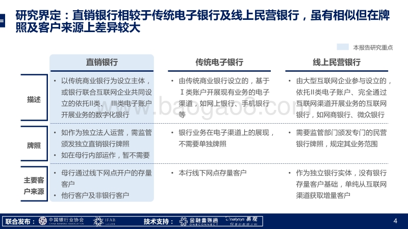 2017年中国直销银行评测与创新分析报告.pdf_第4页