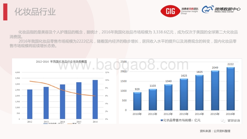 2017微博化妆品报告.pdf_第4页