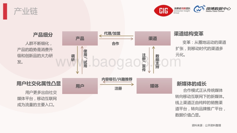 2017微博化妆品报告.pdf_第5页