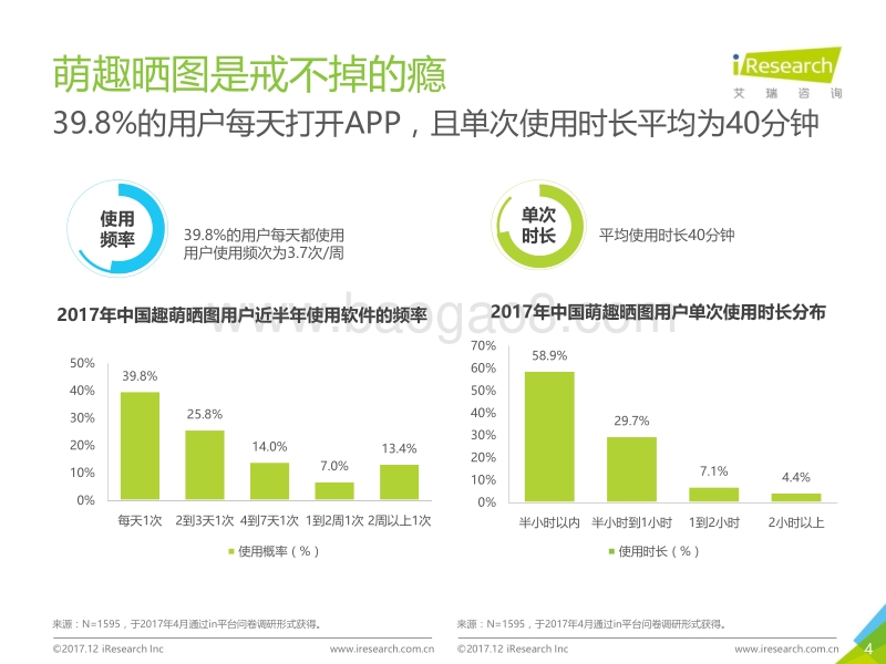 2017年洞察趣萌晒图人群，紧跟场景营销报告.pdf_第4页