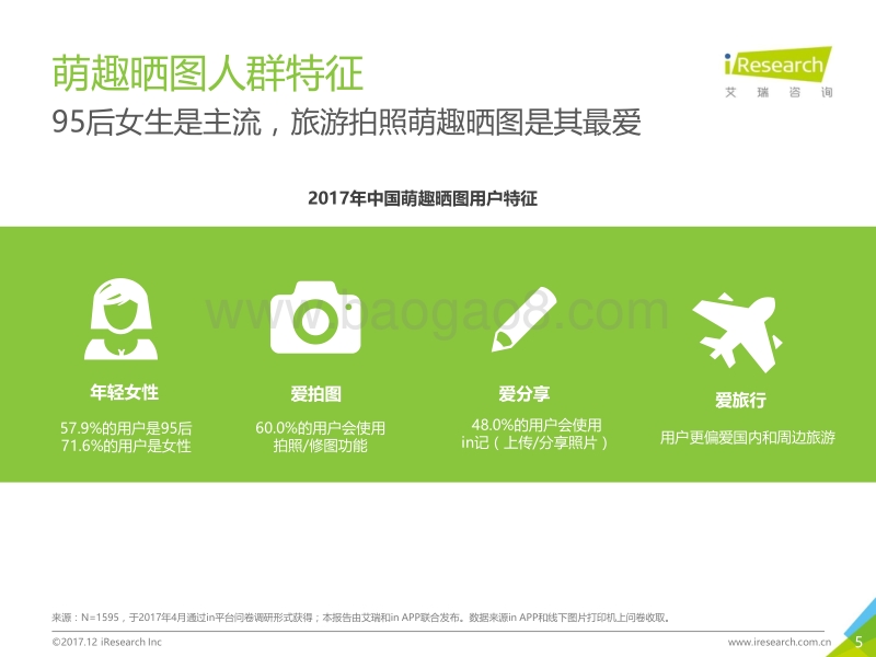2017年洞察趣萌晒图人群，紧跟场景营销报告.pdf_第5页