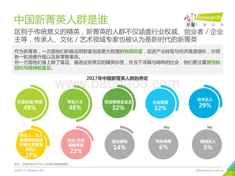 2017年中国新菁英价值白皮书.pdf_第4页