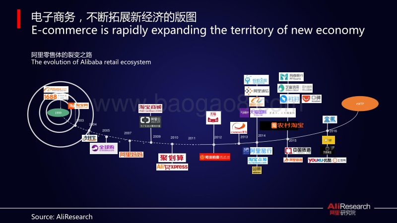 解读农村电商普惠发展（24张PPT）.pdf_第2页