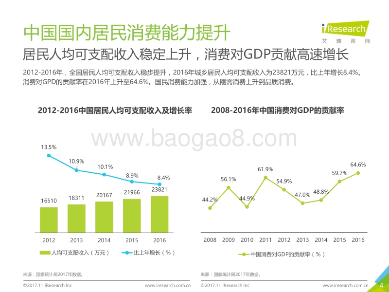2017年中国智能卫浴线上市场洞察报告.pdf_第4页