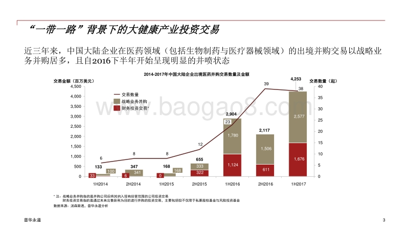 一带一路背景下的大健康产业投资白皮书.pdf_第3页