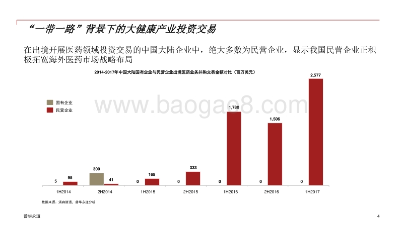 一带一路背景下的大健康产业投资白皮书.pdf_第4页